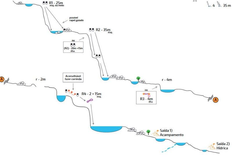 Barranco del Rio Teixeira - topografía 1