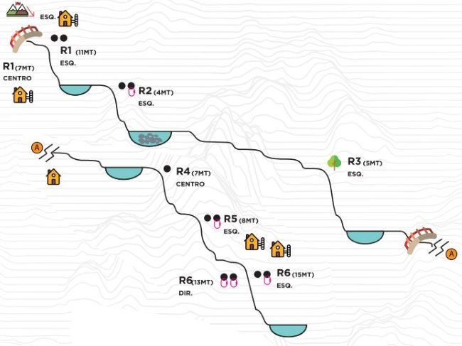 Ribeira de Vessadas inf - topografía 1