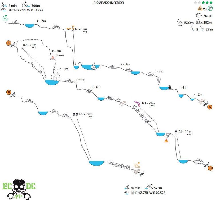 Canyon Rio Arado Inferior - topografía 1
