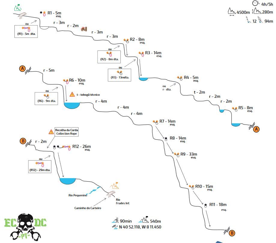 Río Frades Superior - topografía 1