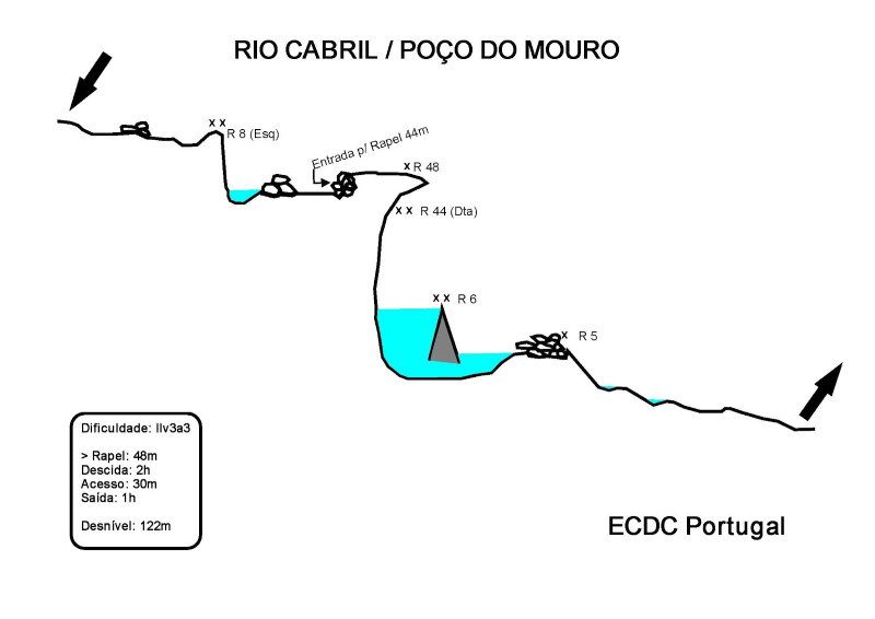 Barranco del Rio Cabril - topografía 1