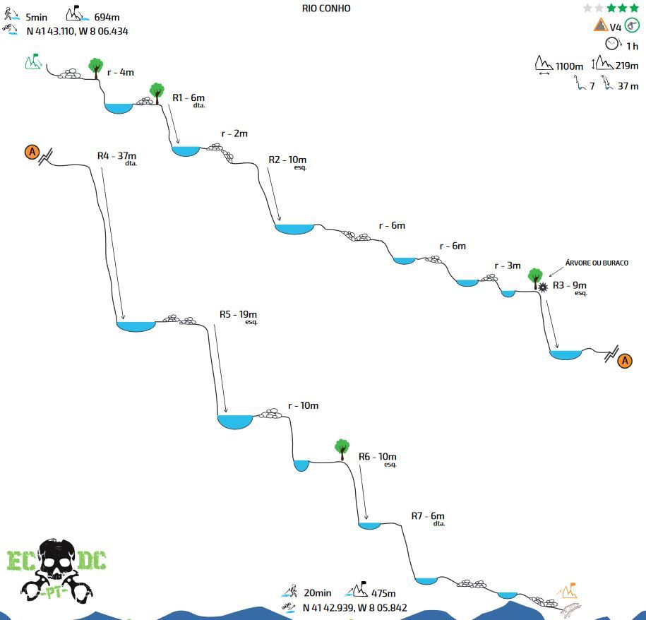 Barranco del río Conho - topografía 1
