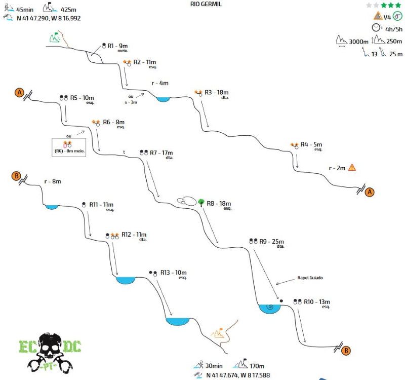 Barranco del Río Germil - topografía 1