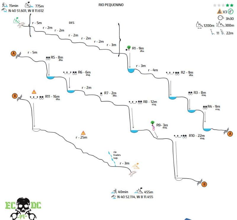 Barranco del Río Pequenino - topografía 1