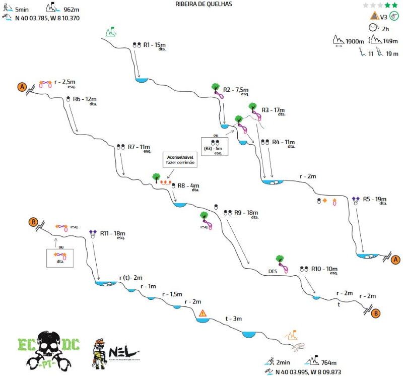 Ribera de Quelhas - topografía 1