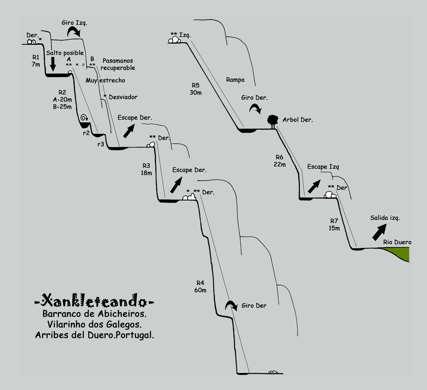 Barranco de Abicheiros - topografía 1