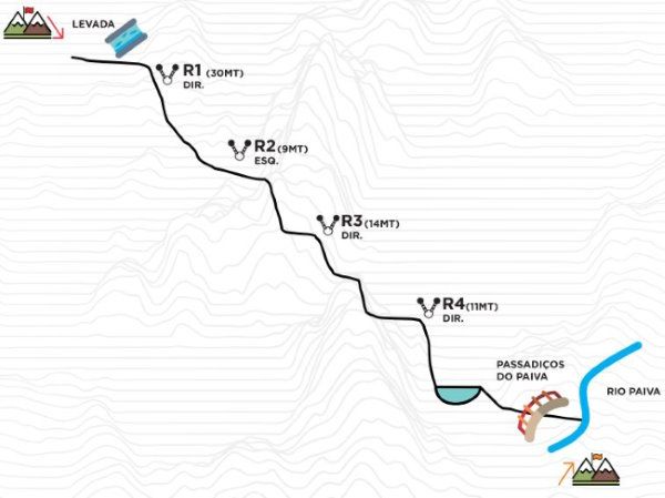 Ribeira do Fontão - topografía 1