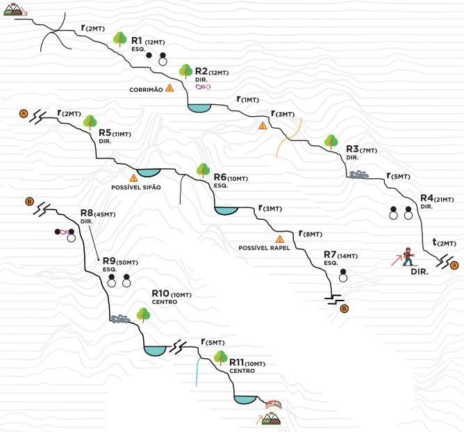 Ribeira do Côto de Boi Inferior - topografía 1