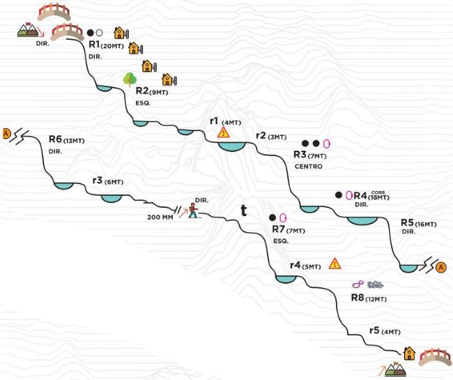 Ribeira de Vessadas Sup - topografía 1
