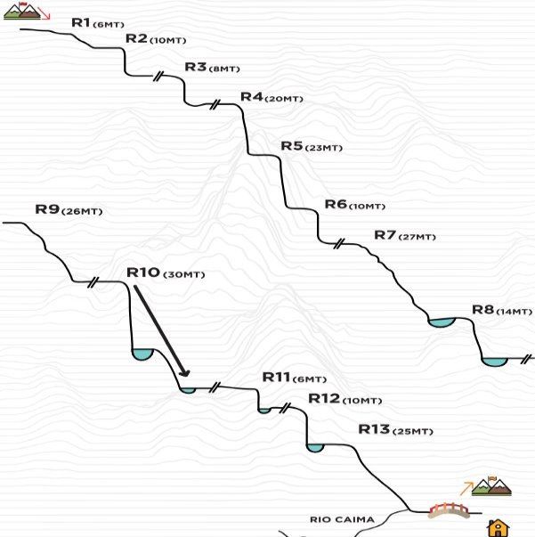 Ribeira da Castanheira - topografía 1