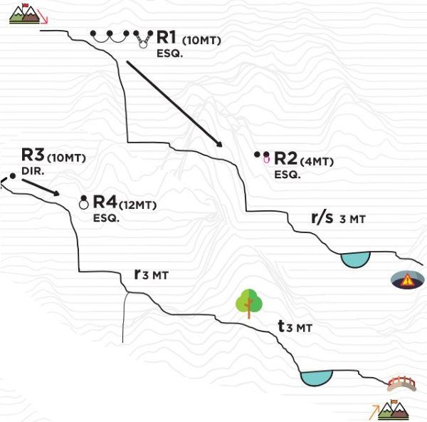 Ribeira de Paivô - topografía 1