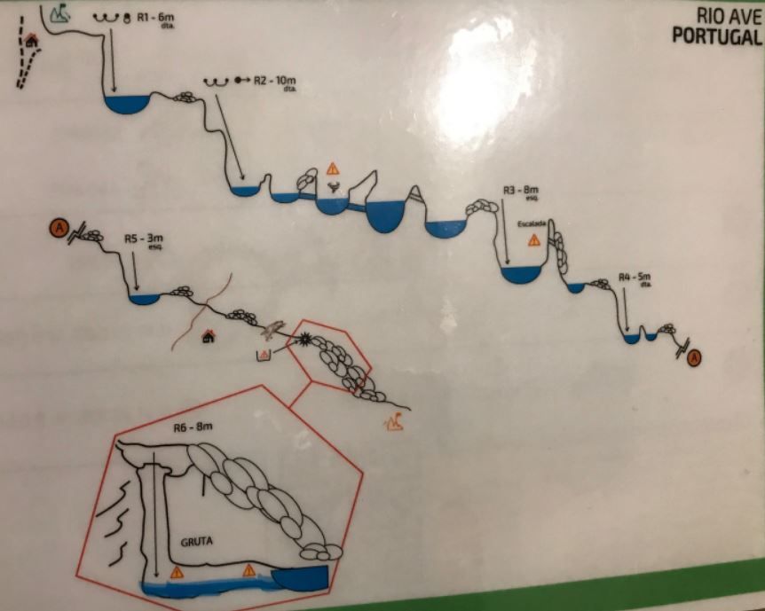 Barranco del río Ave - topografía 1