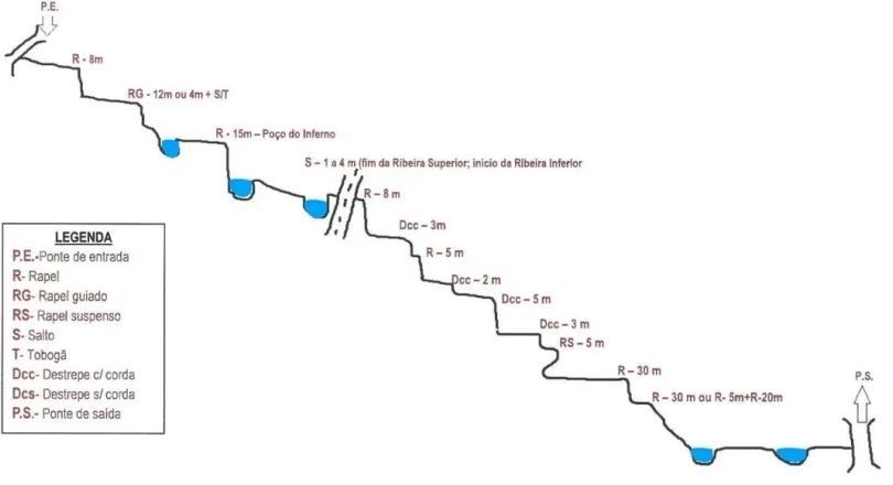 Ribeira de Leandres - topografía 1