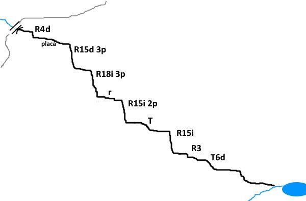 Barranco de Talasnal - topografía 1