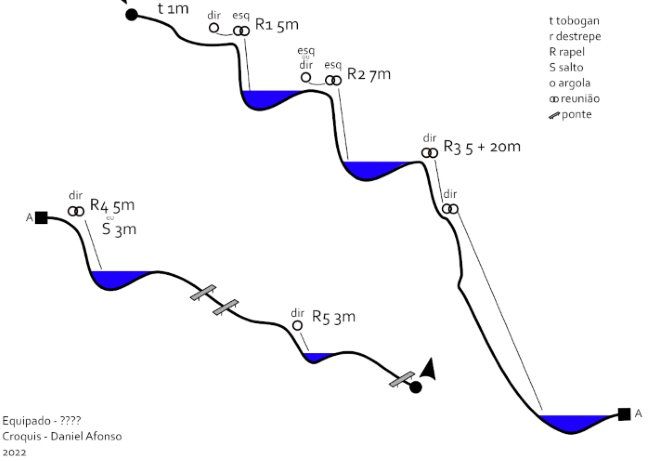 Ribeira de Paredes - topografía 1