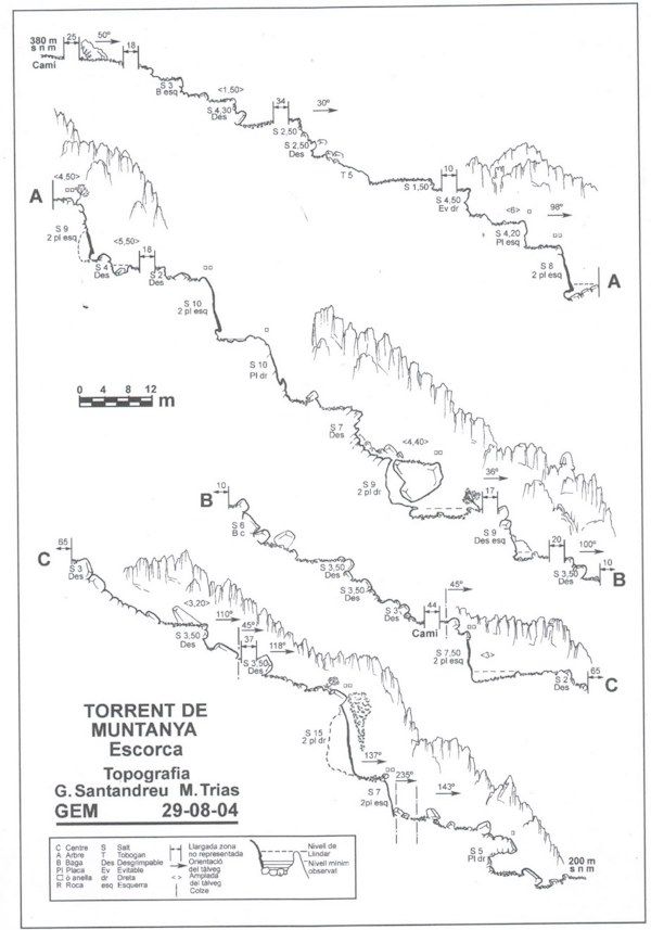 Torrent de Muntanya - topografía 1