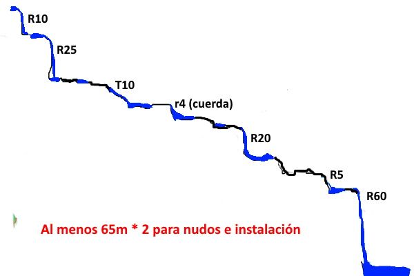 Barranco del Nacimiento - topografía 1