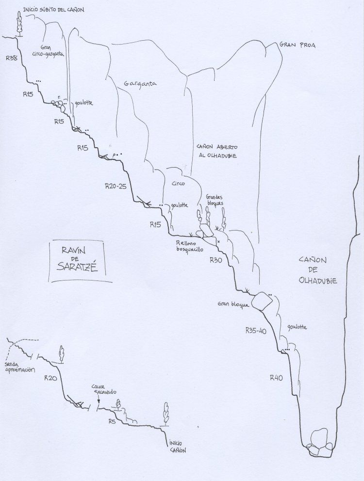Gorge de Saratze - topografía 1