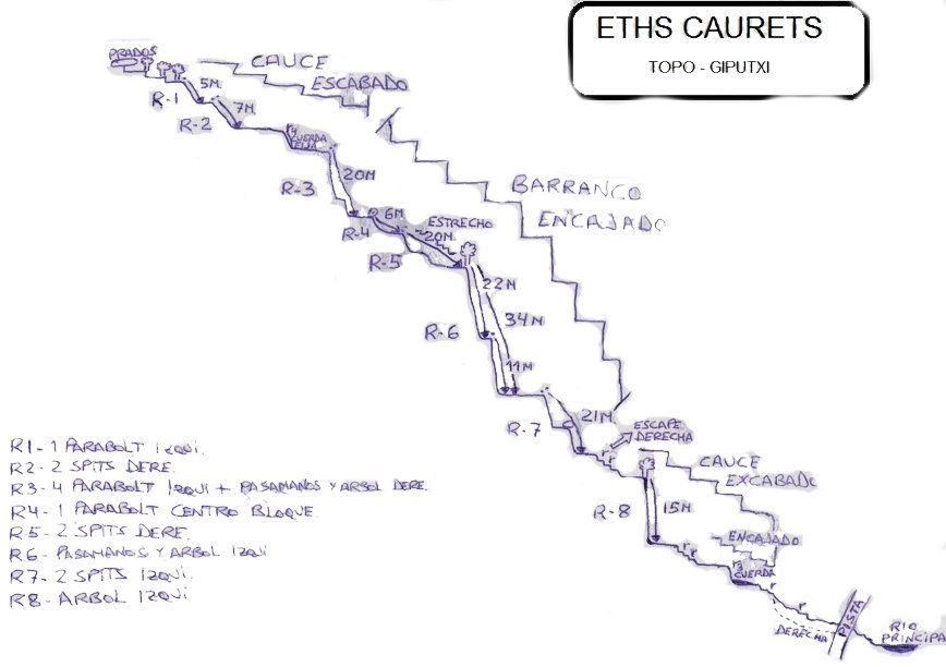 Eths Caurets o Escouret - topografía 1