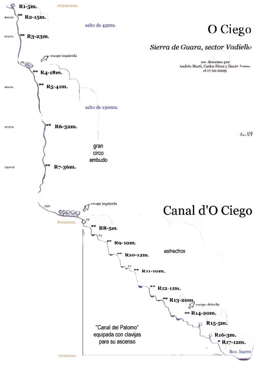 Canal d O Ciego - topografía 1