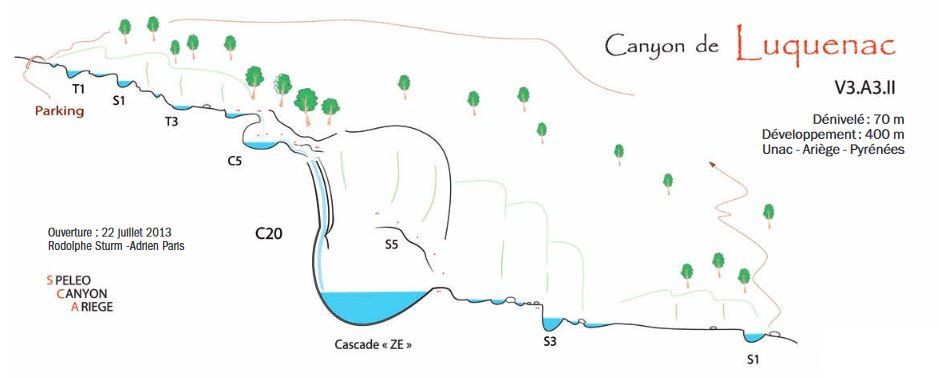 Canyon de Luquenac - topografía 1