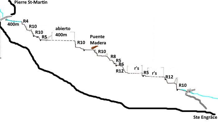 Canyon d Harzubia - topografía 1