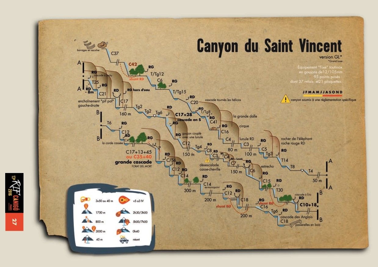 Gorges du Saint-Vincent - topografía 1