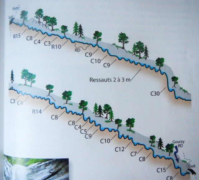 Ravin de Leignières - topografía 1