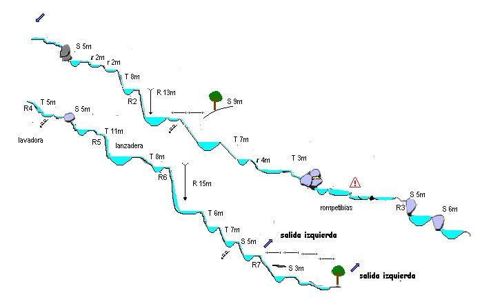 Gorgues del Llech - topografía 1
