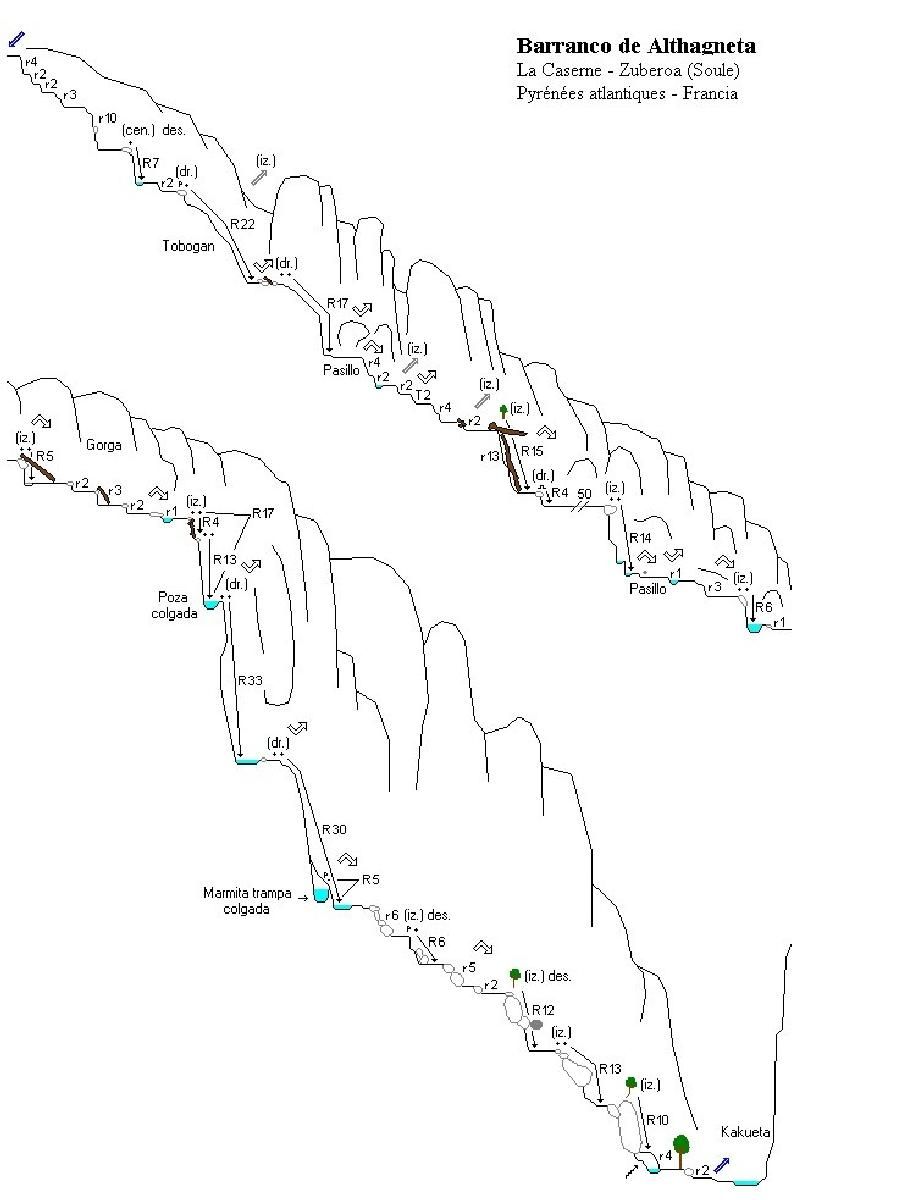 Barranco de Althagneta - topografía 1