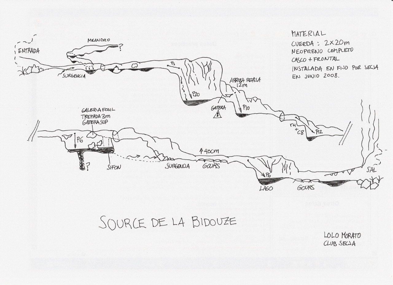 Sources de la Bidouze - topografía 1