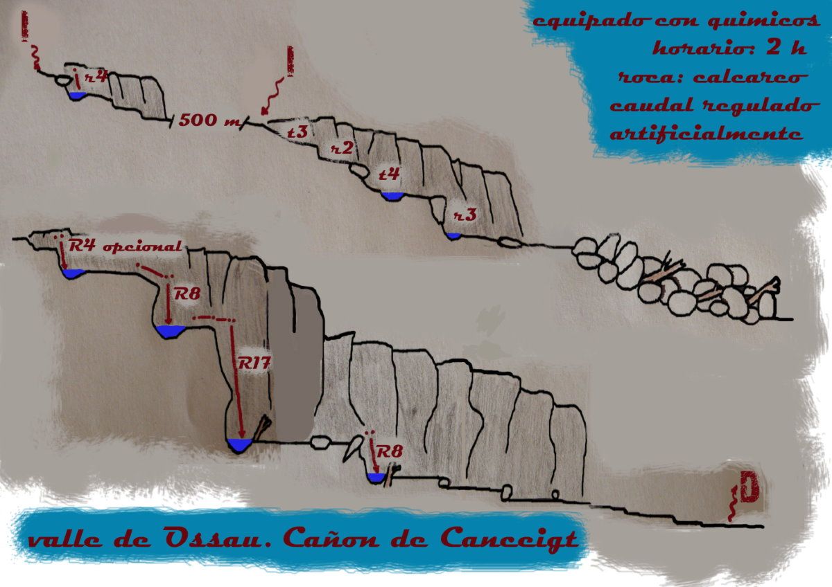 Canyon Canceigt - topografía 1