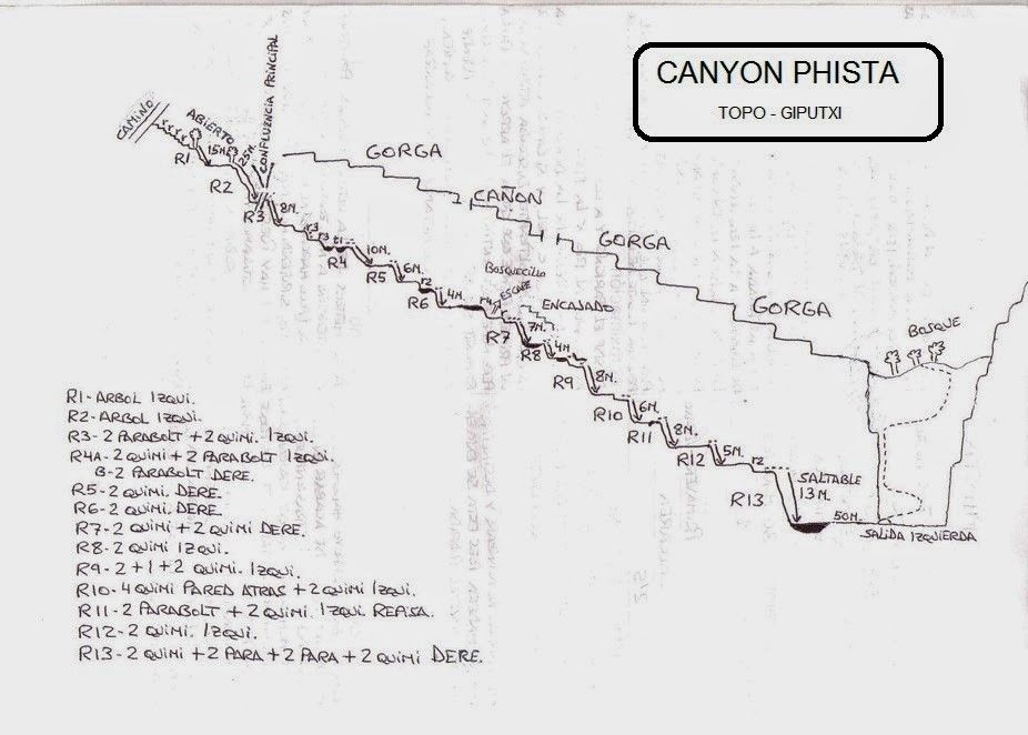 Gorges d Ardane-Phista - topografía 1