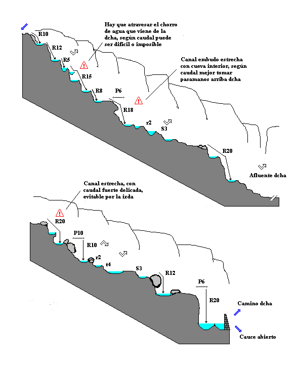 Canyon de la Neste de Saux - topografía 1