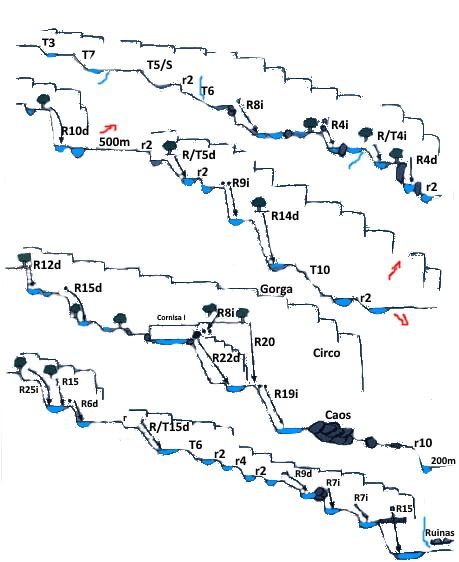 Canyon du Mas Cal Sant - topografía 1