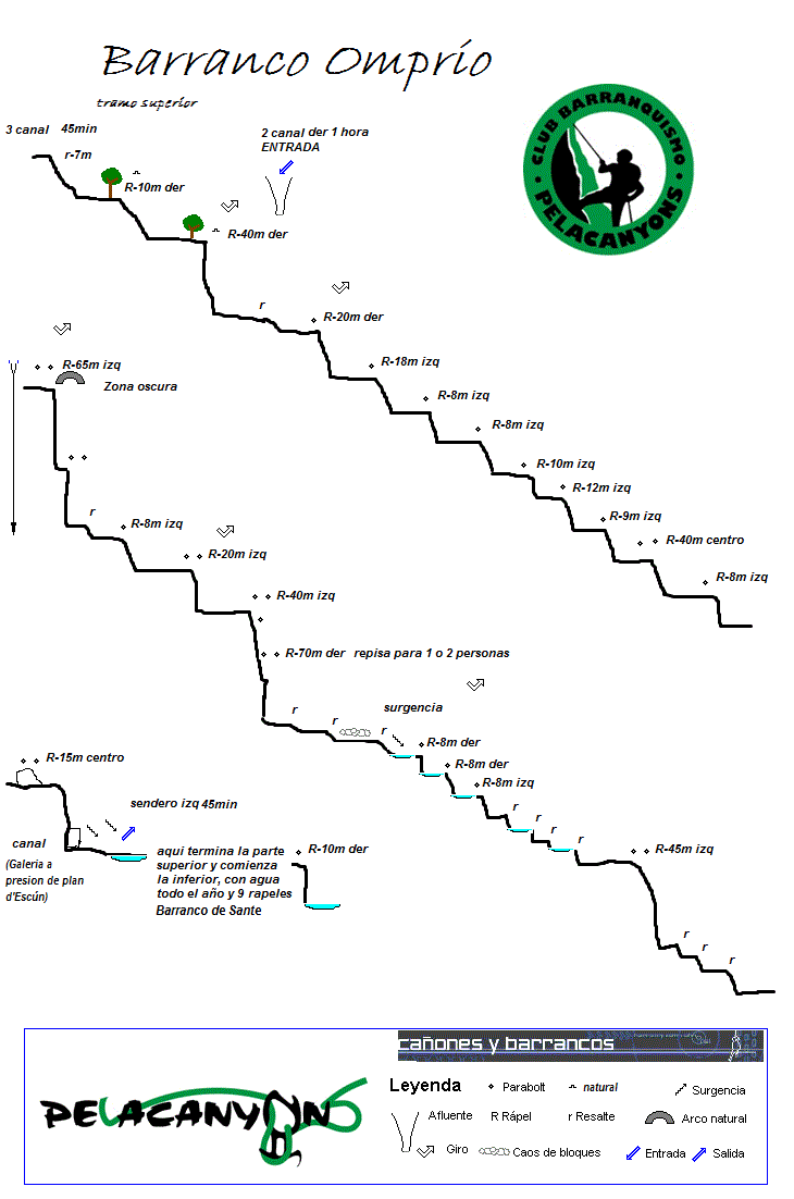Barranco Omprio Sup - topografía 1