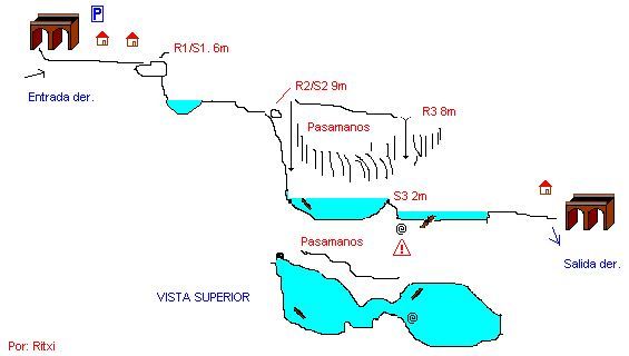 Canyon du Tech - topografía 1