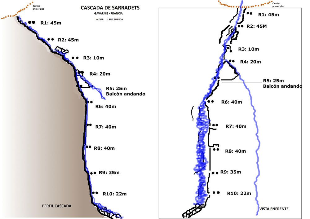 Barranco de Sarradets - topografía 1