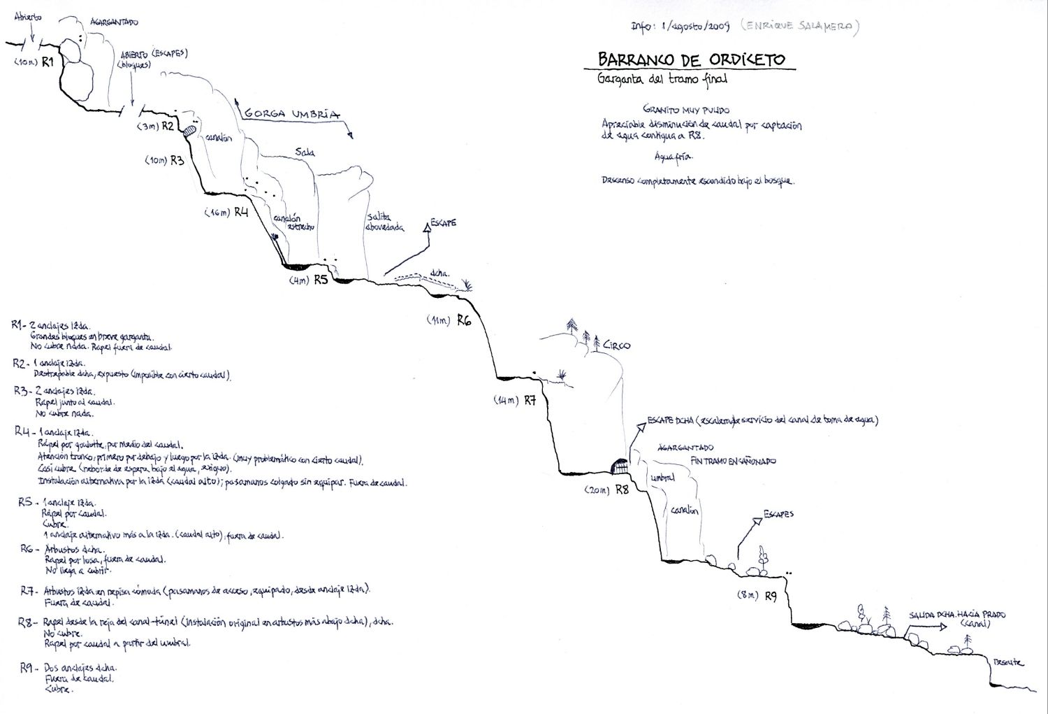Barranco de Ordiceto o Urdiceto - topografía 1