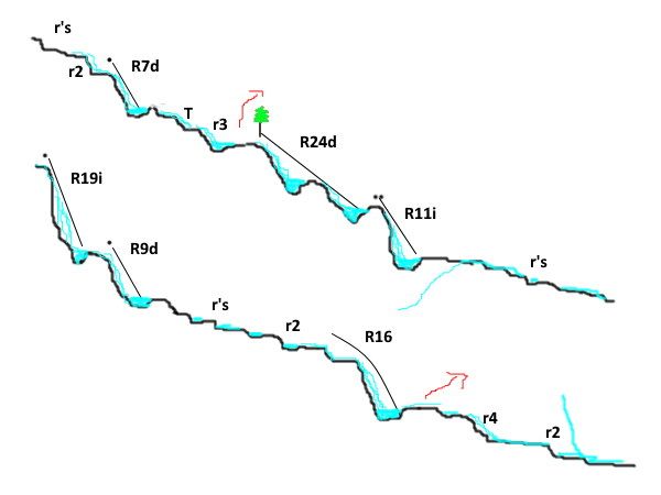 Canyon de Araing - topografía 1
