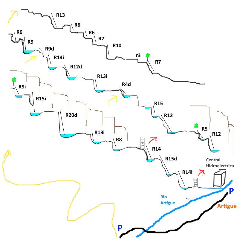 Cascades de Subra - topografía 1