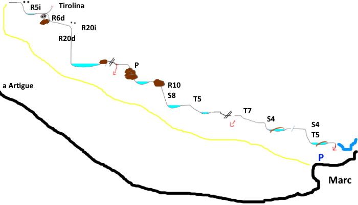 Canyon de Marc - topografía 1
