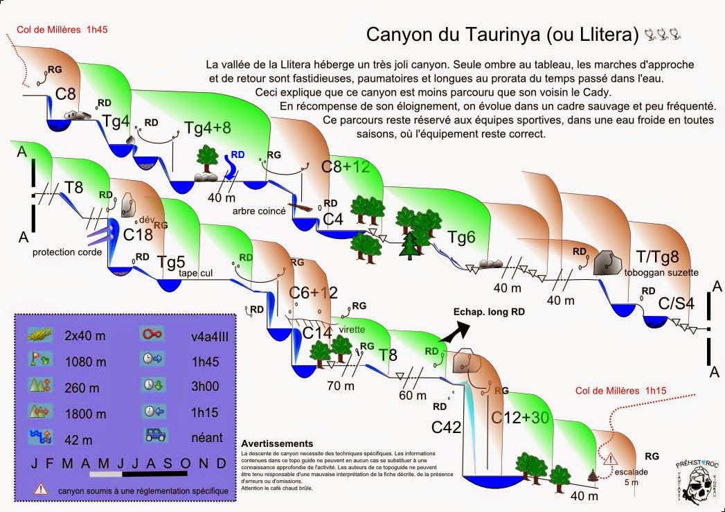 Gorges de Taurinya - topografía 1