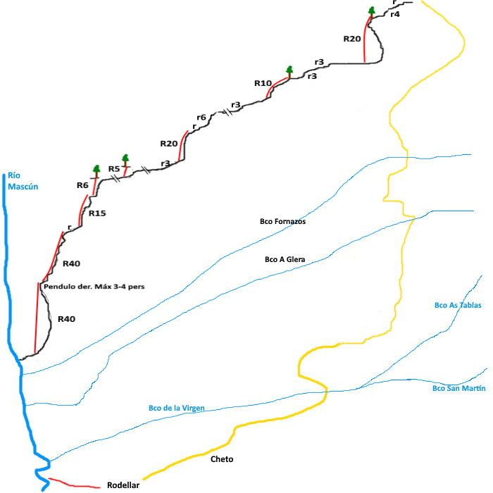 Barranco d os Cochas - topografía 1