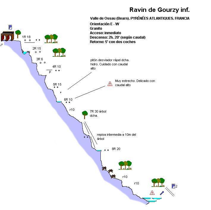Arrec du Gourzy - topografía 1