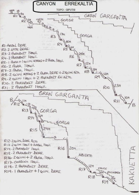 Canyon d Errekaltia - topografía 1