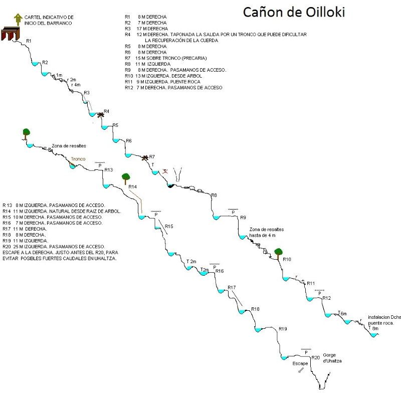 Canyon d Oilloki - topografía 1