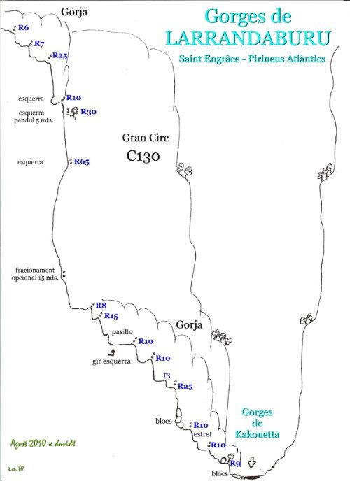 Canyon du Larrandaburu - topografía 1