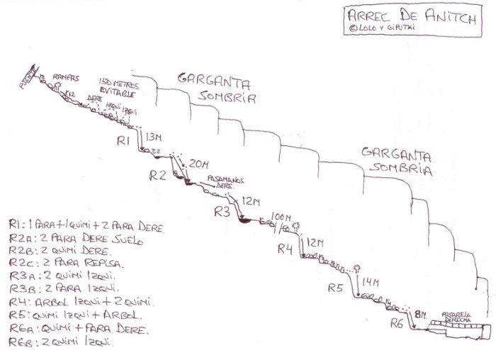 Gorge d Anitch - topografía 1