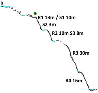 Barranco de Os Lucas - topografía 1